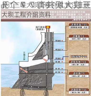 长江三峡大坝工程介绍,长江三峡大坝工程介绍资料