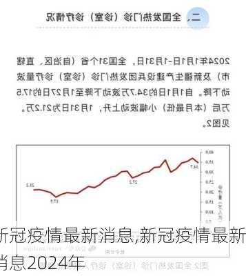 新冠疫情最新消息,新冠疫情最新消息2024年