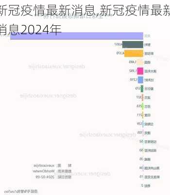 新冠疫情最新消息,新冠疫情最新消息2024年