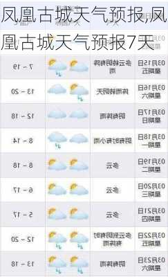 凤凰古城天气预报,凤凰古城天气预报7天