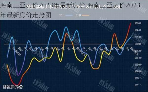 海南三亚房价2023年最新房价,海南三亚房价2023年最新房价走势图