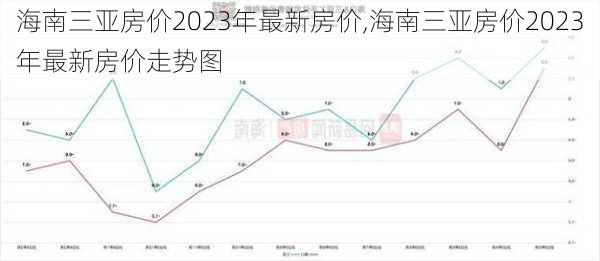 海南三亚房价2023年最新房价,海南三亚房价2023年最新房价走势图