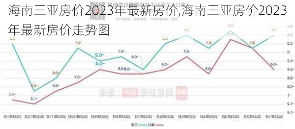 海南三亚房价2023年最新房价,海南三亚房价2023年最新房价走势图