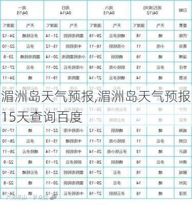 湄洲岛天气预报,湄洲岛天气预报15天查询百度