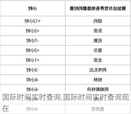 国际时间实时查询,国际时间实时查询现在