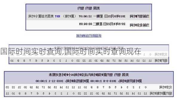 国际时间实时查询,国际时间实时查询现在