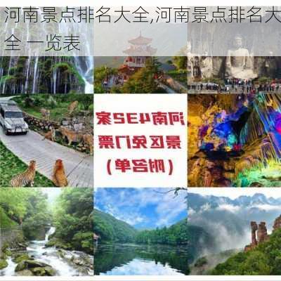 河南景点排名大全,河南景点排名大全 一览表