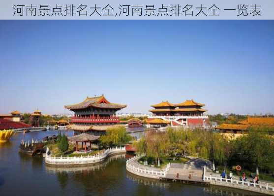 河南景点排名大全,河南景点排名大全 一览表