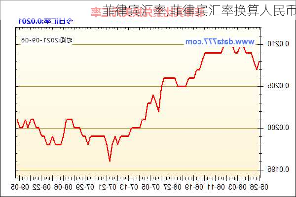 菲律宾汇率,菲律宾汇率换算人民币