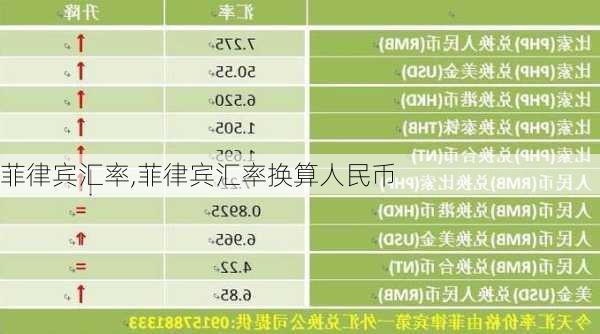 菲律宾汇率,菲律宾汇率换算人民币