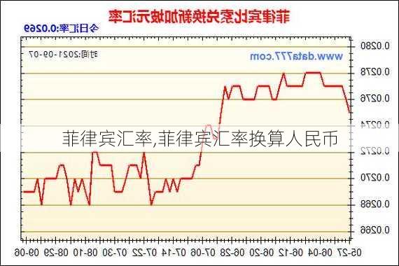 菲律宾汇率,菲律宾汇率换算人民币