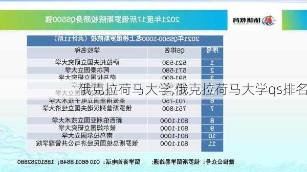 俄克拉荷马大学,俄克拉荷马大学qs排名