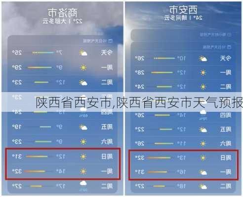 陕西省西安市,陕西省西安市天气预报