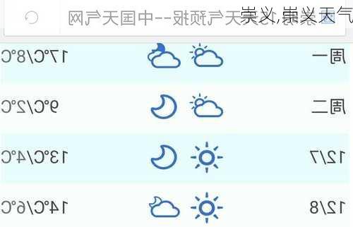 崇义,崇义天气