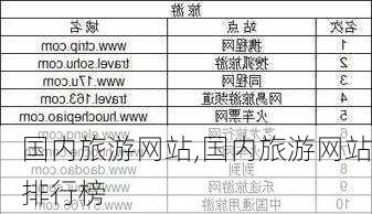 国内旅游网站,国内旅游网站排行榜