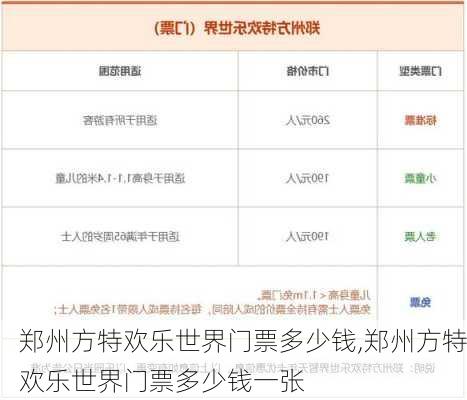 郑州方特欢乐世界门票多少钱,郑州方特欢乐世界门票多少钱一张