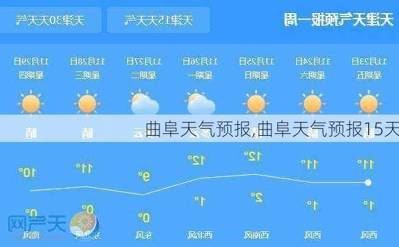 曲阜天气预报,曲阜天气预报15天