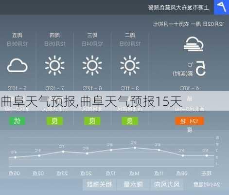 曲阜天气预报,曲阜天气预报15天