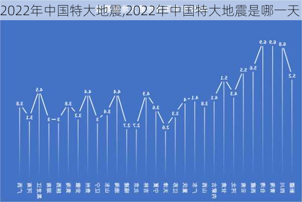 2022年中国特大地震,2022年中国特大地震是哪一天