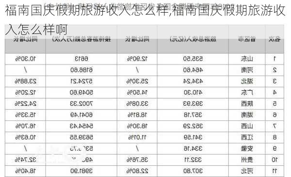 福南国庆假期旅游收入怎么样,福南国庆假期旅游收入怎么样啊