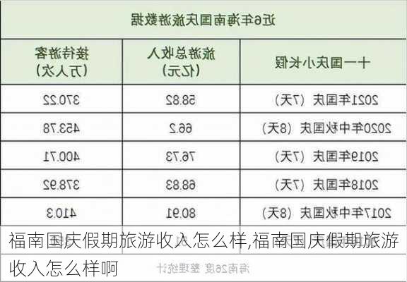 福南国庆假期旅游收入怎么样,福南国庆假期旅游收入怎么样啊