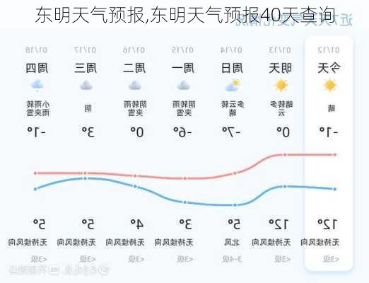 东明天气预报,东明天气预报40天查询