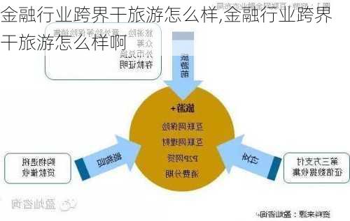 金融行业跨界干旅游怎么样,金融行业跨界干旅游怎么样啊