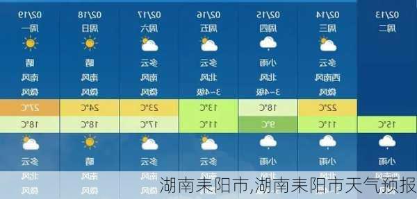 湖南耒阳市,湖南耒阳市天气预报