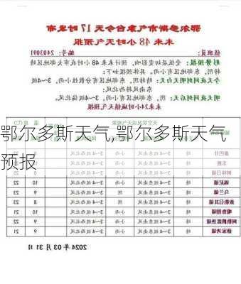 鄂尔多斯天气,鄂尔多斯天气预报