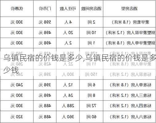 乌镇民宿的价钱是多少,乌镇民宿的价钱是多少钱