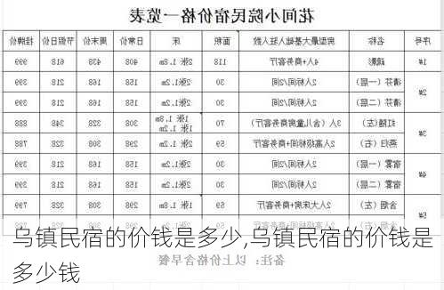 乌镇民宿的价钱是多少,乌镇民宿的价钱是多少钱