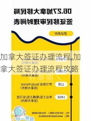 加拿大签证办理流程,加拿大签证办理流程攻略