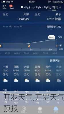 开罗天气,开罗天气预报