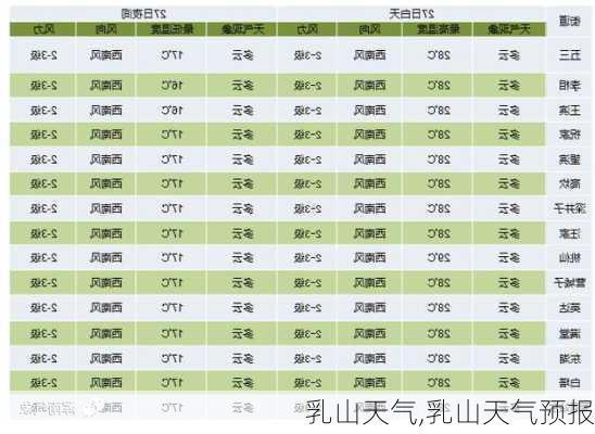 乳山天气,乳山天气预报