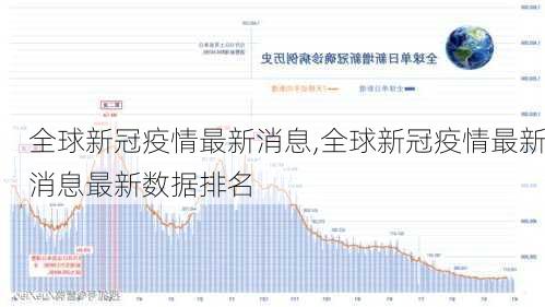 全球新冠疫情最新消息,全球新冠疫情最新消息最新数据排名