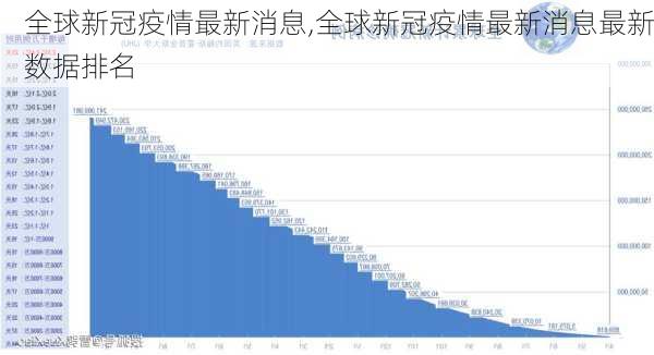 全球新冠疫情最新消息,全球新冠疫情最新消息最新数据排名