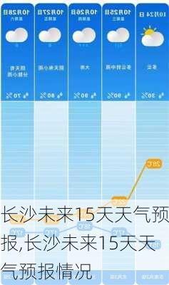 长沙未来15天天气预报,长沙未来15天天气预报情况