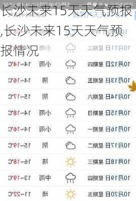 长沙未来15天天气预报,长沙未来15天天气预报情况