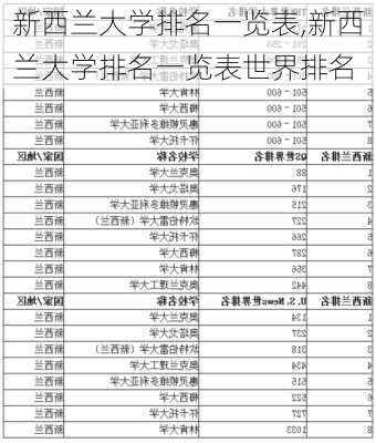 新西兰大学排名一览表,新西兰大学排名一览表世界排名