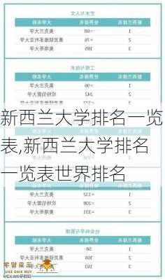 新西兰大学排名一览表,新西兰大学排名一览表世界排名