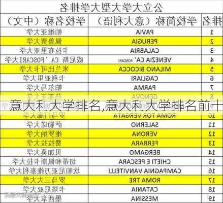 意大利大学排名,意大利大学排名前十