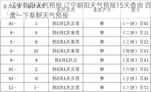 辽宁朝阳天气预报,辽宁朝阳天气预报15天查询 百度一下阜新天气预报