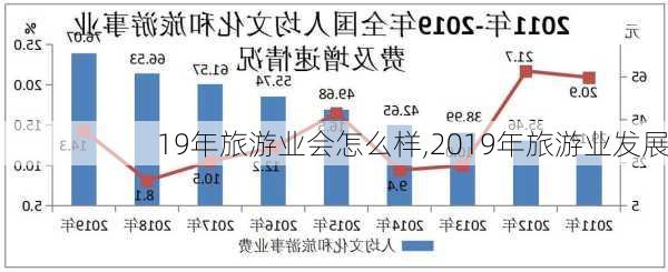 19年旅游业会怎么样,2019年旅游业发展