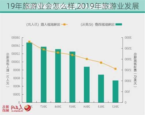 19年旅游业会怎么样,2019年旅游业发展