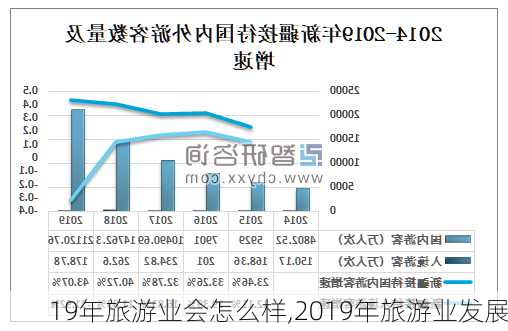 19年旅游业会怎么样,2019年旅游业发展