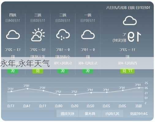永年,永年天气