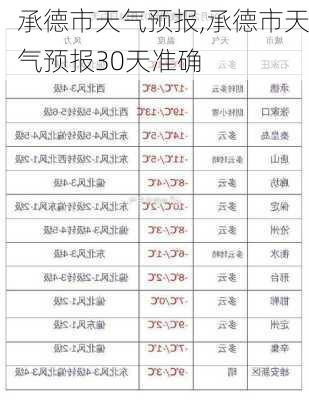 承德市天气预报,承德市天气预报30天准确