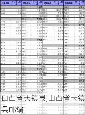 山西省天镇县,山西省天镇县邮编