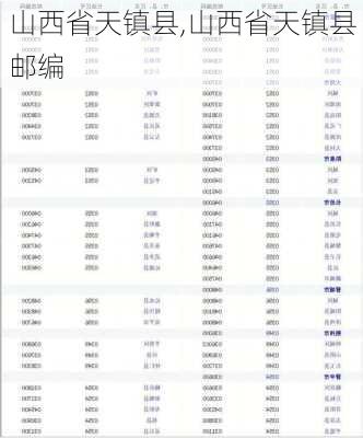 山西省天镇县,山西省天镇县邮编