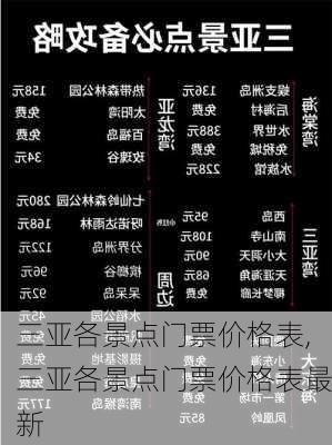 三亚各景点门票价格表,三亚各景点门票价格表最新